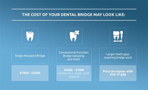 Affordable Dental Bridge Treatment Cost in Singapore