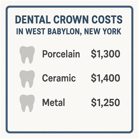 Dental Crown Cost in New York: What You Need to Know