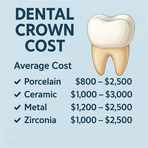 Unlocking the Truth: Dental Crown Cost Risks Exposed
