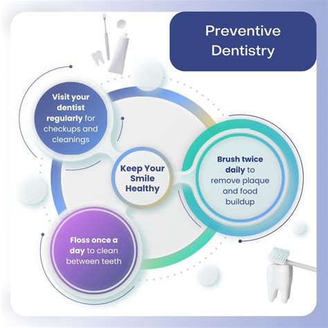 Effective Dental Hygiene Prevention Strategies for Healthier Smiles