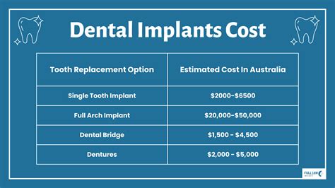 Dental Implants Cost Uncovered: Affordable Options for a Beautiful Smile