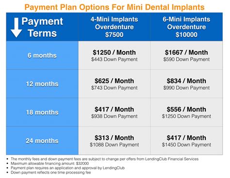 Affordable Dental Implants Payment Plans Available Now!