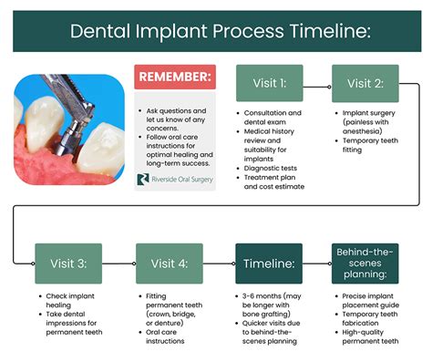 Understanding Dental Implants Recovery Time: Your Path to a Smile Comeback