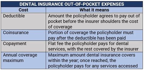 Unlocking Dental Surgery Insurance Coverage: What You Need to Know