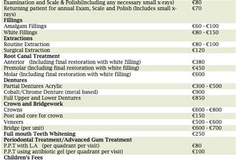 Ultimate Dental Treatment Guide Uncovered!
