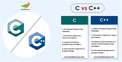 Difference Between C And C++ Programming: A Simple Guide