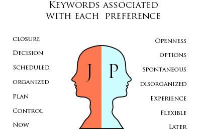 Difference Between J And P Mbti Examples