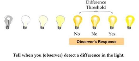 Difference Threshold Psychology Definition
