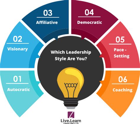 Different Leadership Styles