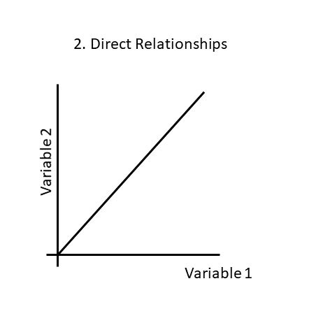 Mastering Direct Relationship Secrets