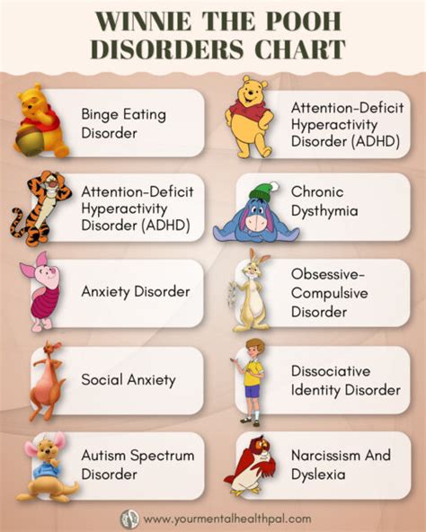 Clinical Analysis Of Symptoms In Disorders Of Winnie The Pooh