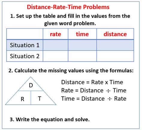 Mastering Distance Rate Time Word Problems: A Stepbystep Guide