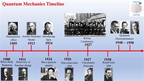 Journey Through The Early History Of Quantum Mechanics