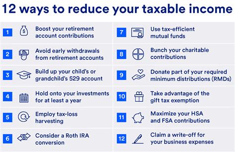 Easy Ways To Reduce Taxable Income This Year