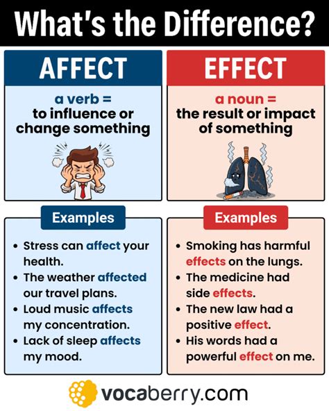 Effect Vs Affect: A Practical Guide To Correct Usage