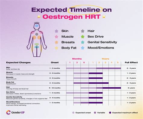 What Happens If You Take Too Much Hrt? Side Effects To Watch