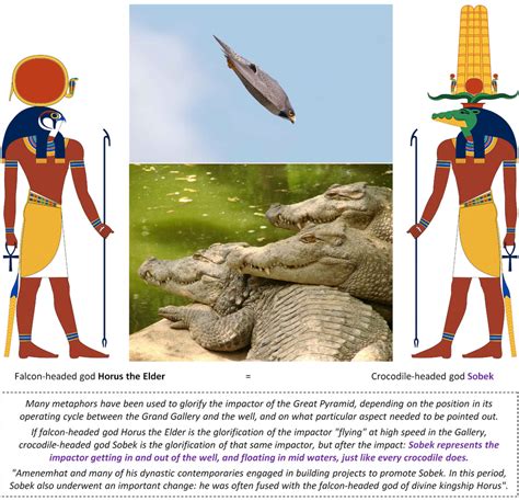 Egyptian Crocodile God
