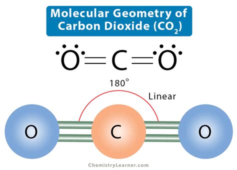 Electron Geometry Of Co2