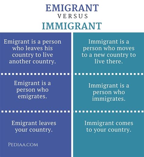 Emigrant Vs Immigrant