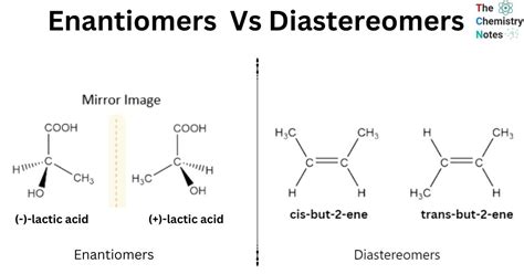 Enantiomer Vs Diastereomer