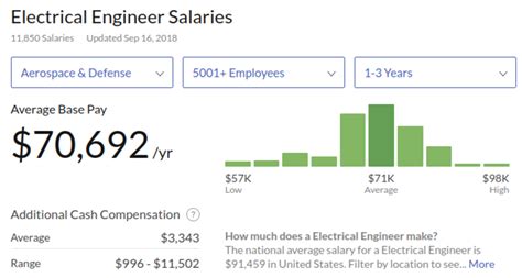 Engineering Average Salary By State 2026 Guide