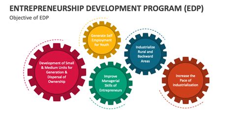 Entrepreneurship Development Program Meaning Unveiled: Essential Insights for Aspiring Entrepreneurs