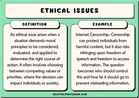 Ethical Issues Definition