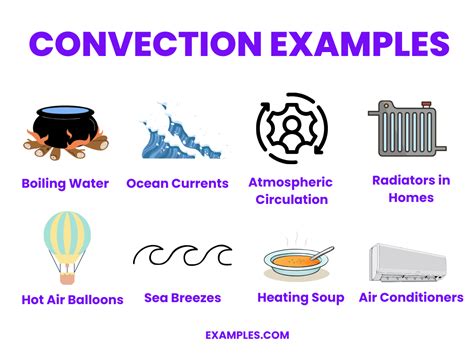Example Of Convection