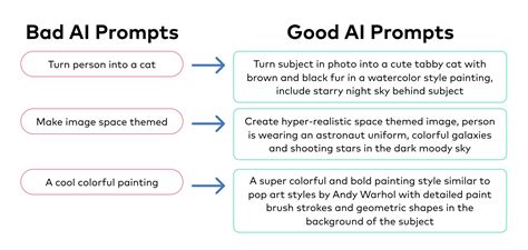 Why Artificial Intelligence Fails: Shocking Examples Of Bad Ai You May Have Seen