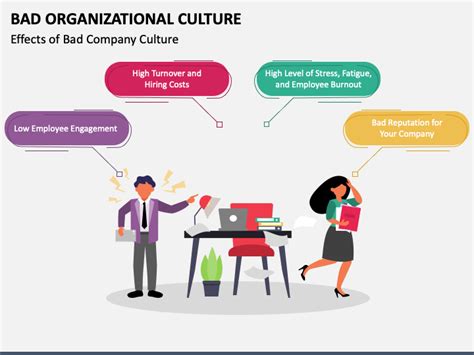 10 Specific Examples Of Bad Organizational Culture That Drain Employee Engagement
