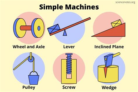 What Is A Simple Machine? A Symple Explanation