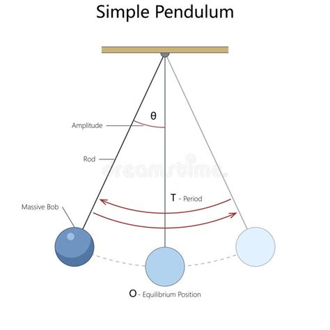 Simple Pendulum Class 9 10 Ncert Guide With Diagrams