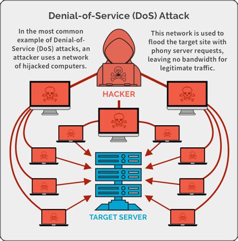 Case Studies That Defined The Worst Ddos Attacks In History