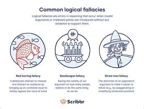 5 Classic Logical Fallacies To Watch Out For Today