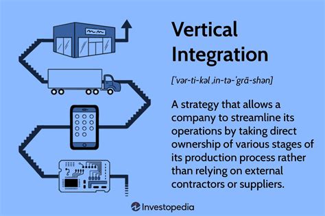Real World Cases: Famous Examples Of Vertical Integration