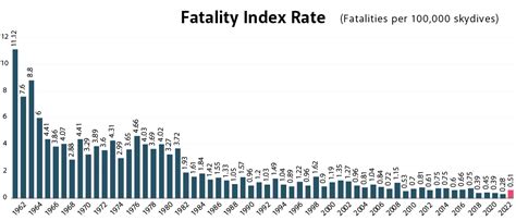 Flying Safety: What's The True Fatality Rate Of Flying?