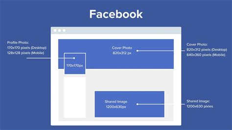Mastering FB Image Size Secrets