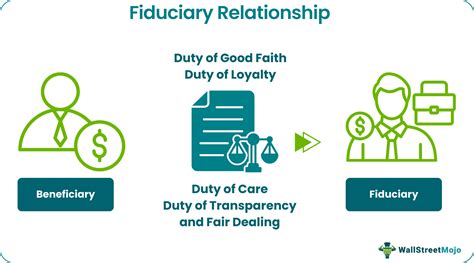 Understanding Fiduciary Relationship Essentials: Expert Insights
