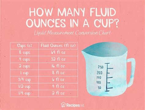 Fluid Ounces To Cups
