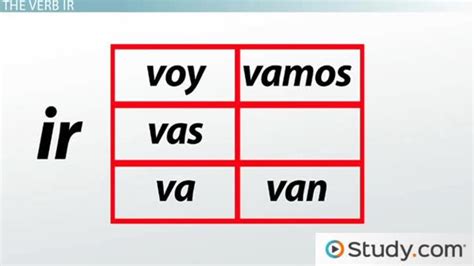 Forms Of Ir In Spanish