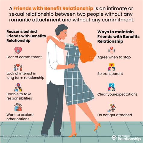 Exploring the Dynamics of Friends with Benefits Relationships