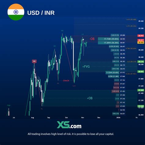 What’s Next For The Us Dollar In 2026: A Reality Check
