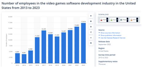 Game Developer Employment: Secret Paths Revealed