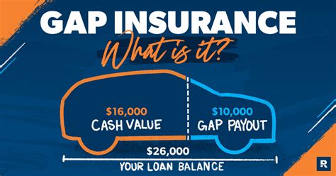 Gap Insurance Refund