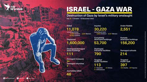 Gaza Israel Conflict Deep Dive: Unveiling the Hidden Layers