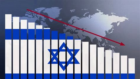 Gaza Israel Economy: Deep Dive Impact Analysis
