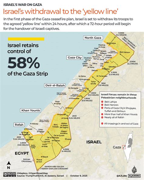Gaza Israel Tourism: Surprising Insights for Travelers