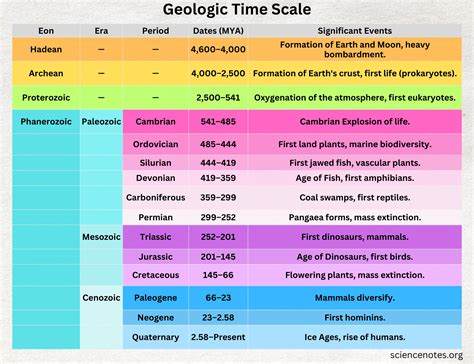 Decoding Ancient Sands: The Geological History Of Egypt Unveiled