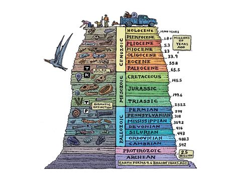 The Geological History Of Vermont: How The Green Mountains Were Formed