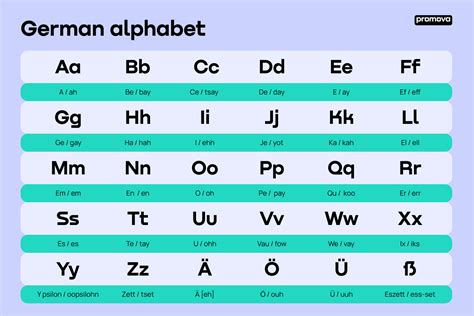 German A